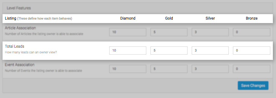 eDirectory Enhanced Lead Reporting & Distribution