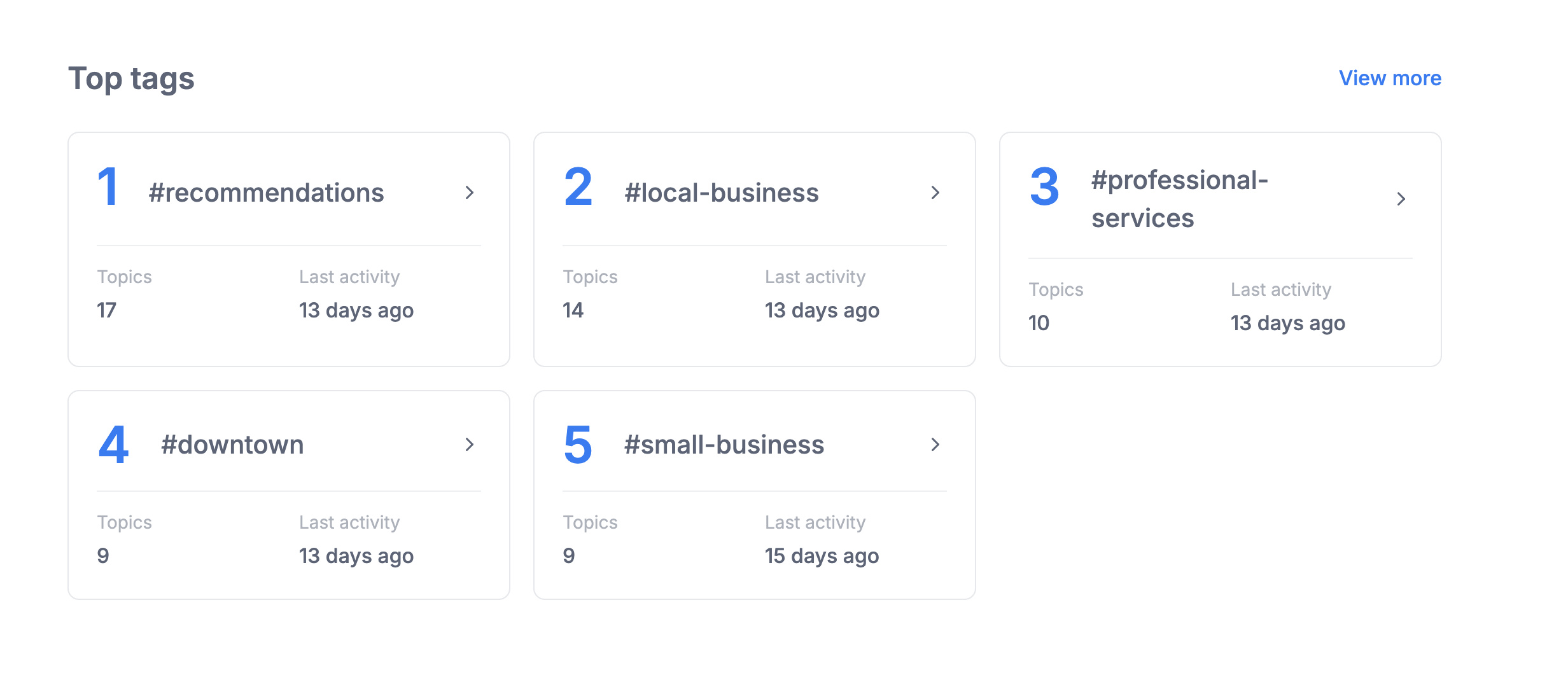 eDirectory Community Forum/Q&A Plugin