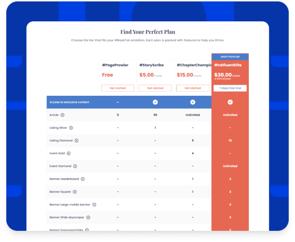 Membership monetization system