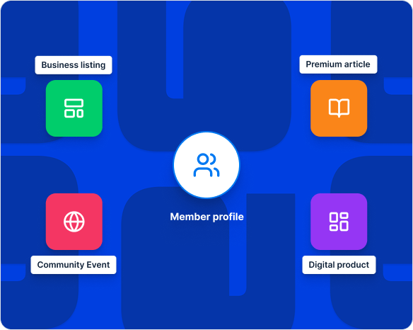 Connected membership ecosystem