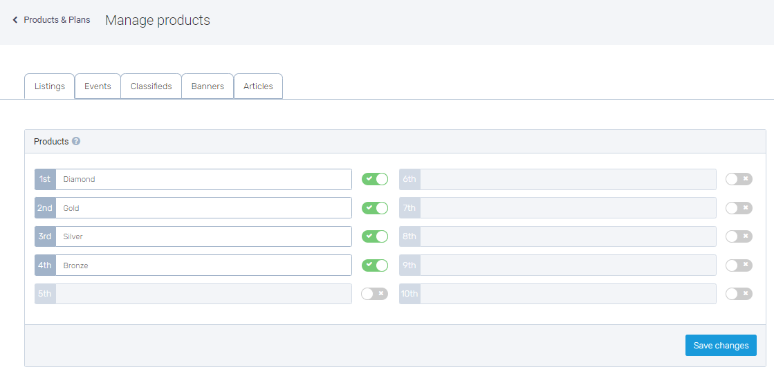 eDirectory Product management