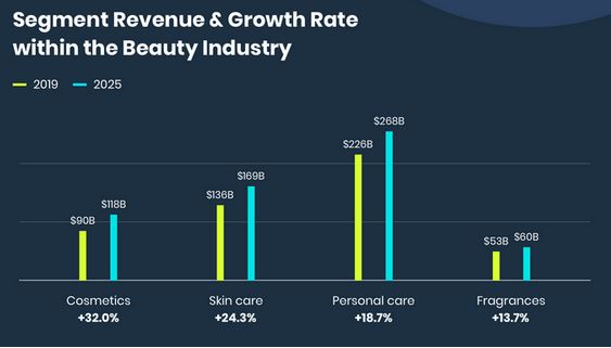 Online Directory Niche: Beauty
