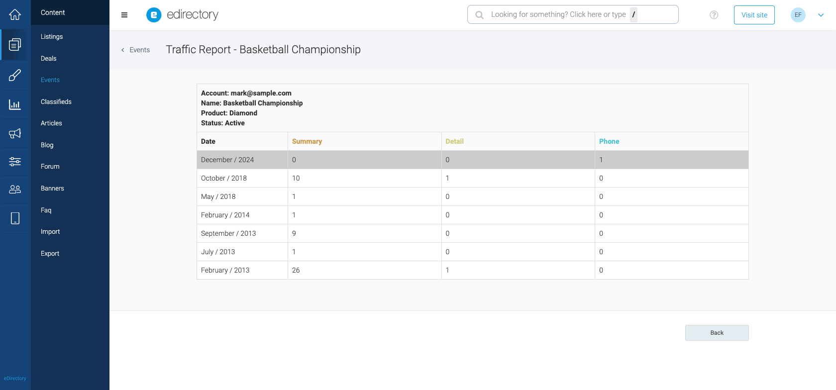 New Statistics View for events - Site owner view