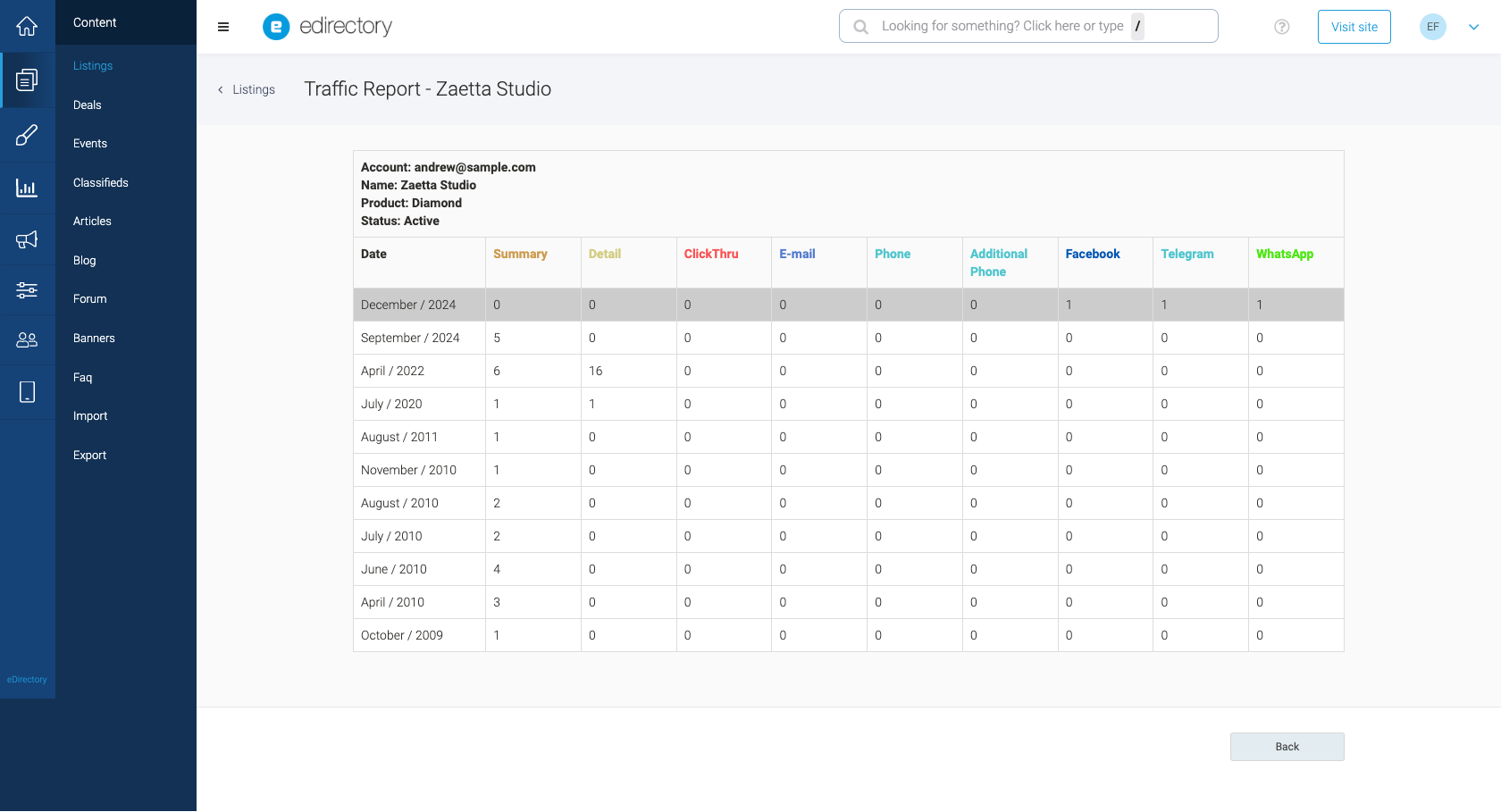 New Statistics View - Site owner view